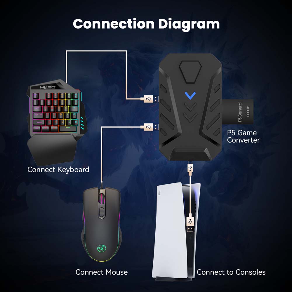 for PS5 Gaming Keyboard Mouse  - огляд і ціна Gaming Keyboard Mouse Combo