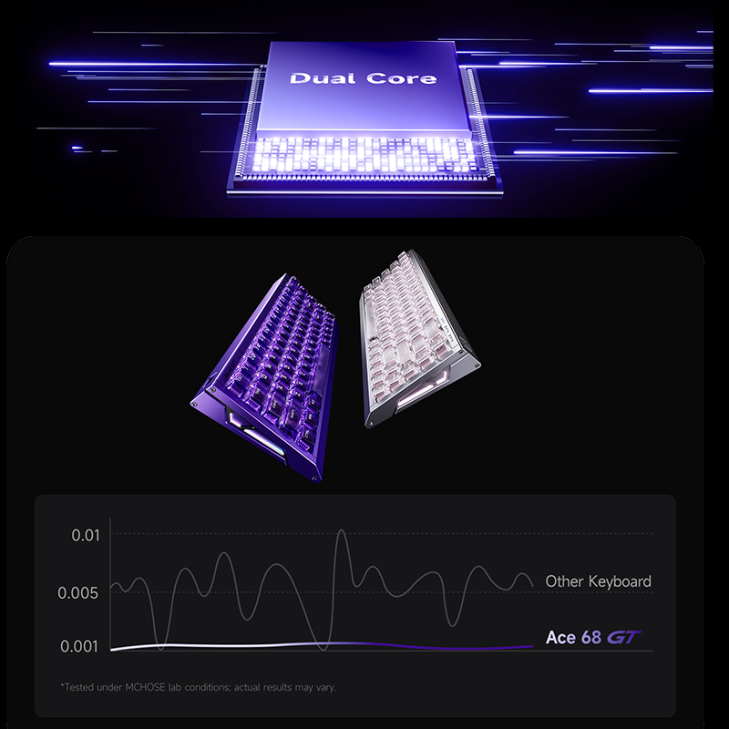 MCHOSE Ace 68 GT Aluminum Allo - огляд і ціна Gaming Keyboard Types